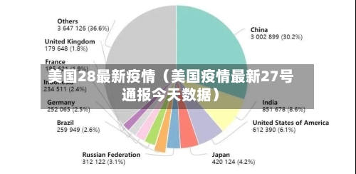 美国28最新疫情（美国疫情最新27号通报今天数据）