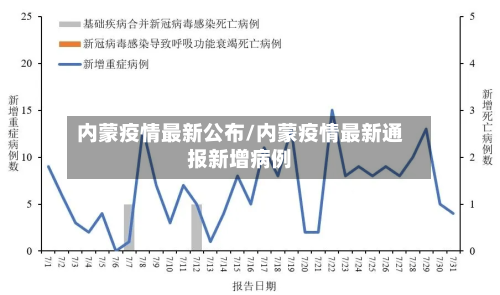 内蒙疫情最新公布/内蒙疫情最新通报新增病例