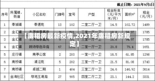 【廉租房最新疫情,2021年廉租房新规定】