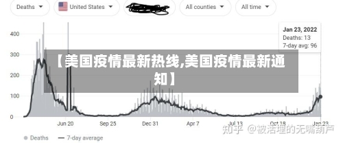 【美国疫情最新热线,美国疫情最新通知】-第1张图片