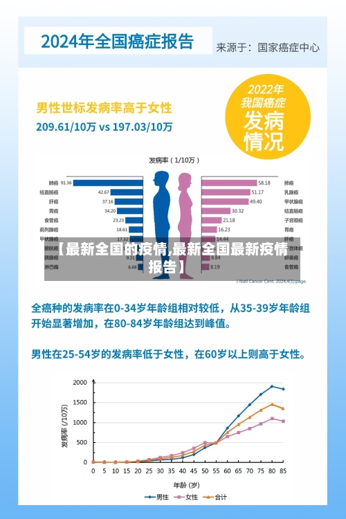 【最新全国的疫情,最新全国最新疫情报告】-第1张图片