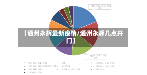 【通州永辉最新疫情/通州永辉几点开门】-第1张图片