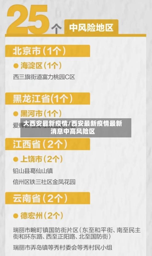 大西安最新疫情/西安最新疫情最新消息中高风险区-第1张图片