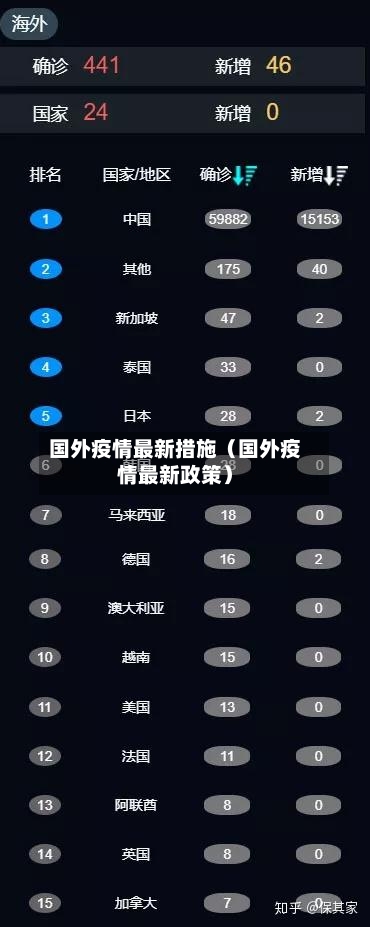 国外疫情最新措施（国外疫情最新政策）-第1张图片