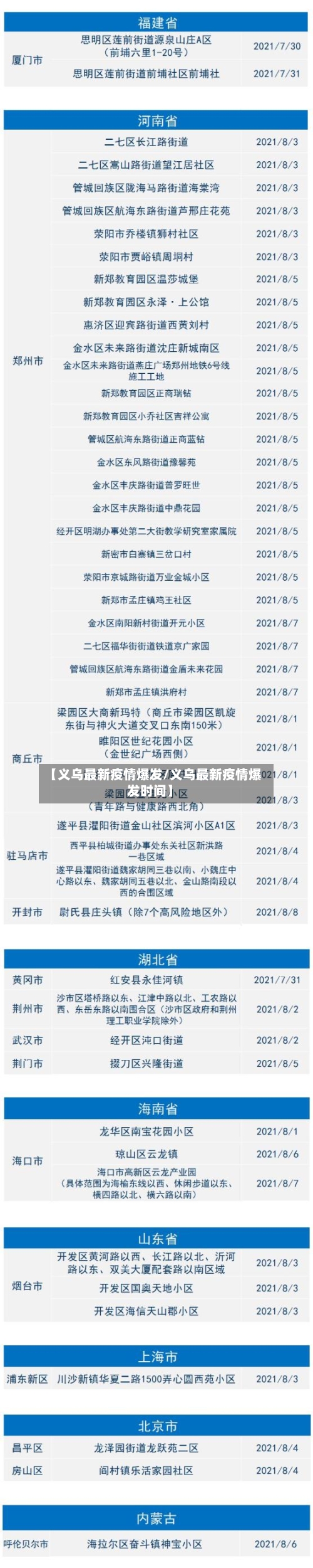 【义乌最新疫情爆发/义乌最新疫情爆发时间】