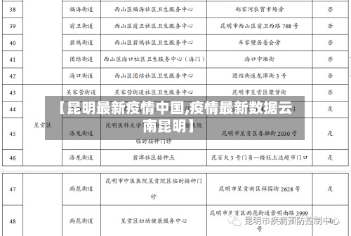 【昆明最新疫情中国,疫情最新数据云南昆明】