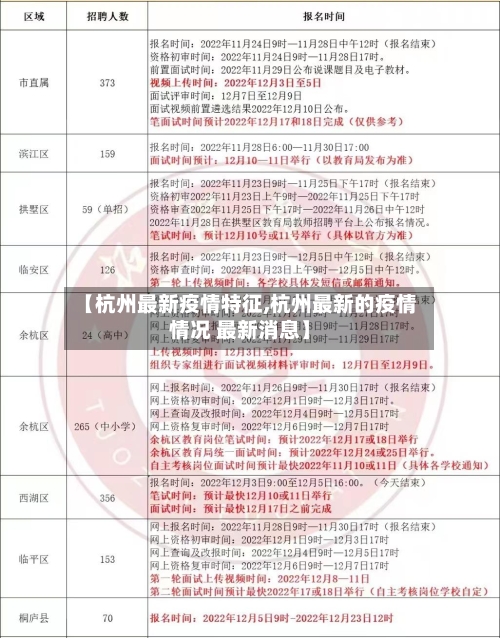 【杭州最新疫情特征,杭州最新的疫情情况 最新消息】