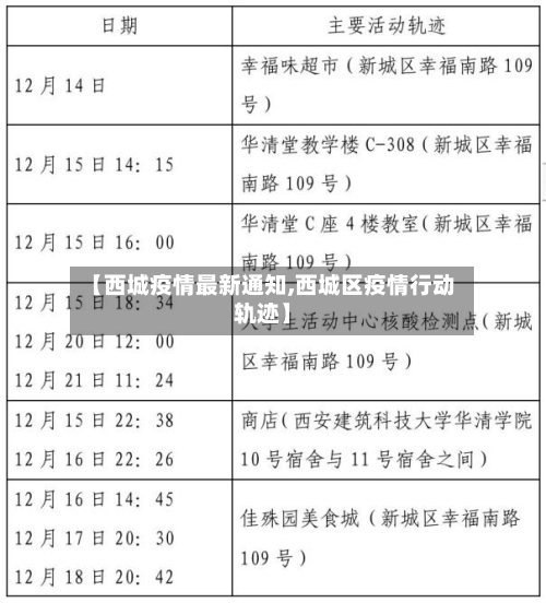 【西城疫情最新通知,西城区疫情行动轨迹】