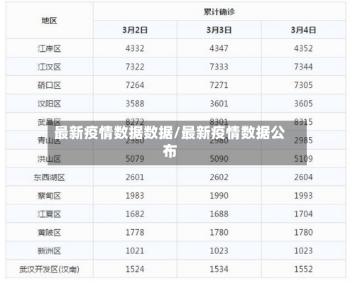 最新疫情数据数据/最新疫情数据公布-第1张图片