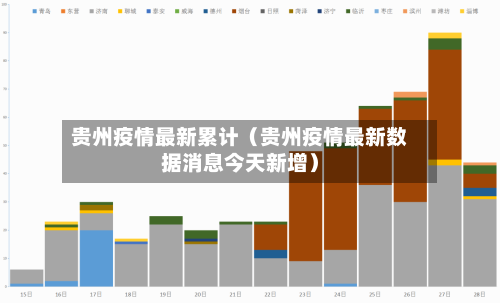 贵州疫情最新累计（贵州疫情最新数据消息今天新增）-第1张图片
