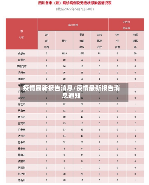 疫情最新报告消息/疫情最新报告消息通知