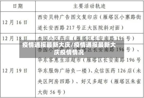 疫情通报最新大庆/疫情通报最新大庆疫情情况