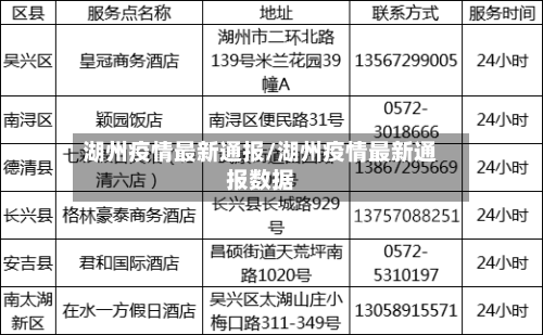 湖州疫情最新通报/湖州疫情最新通报数据