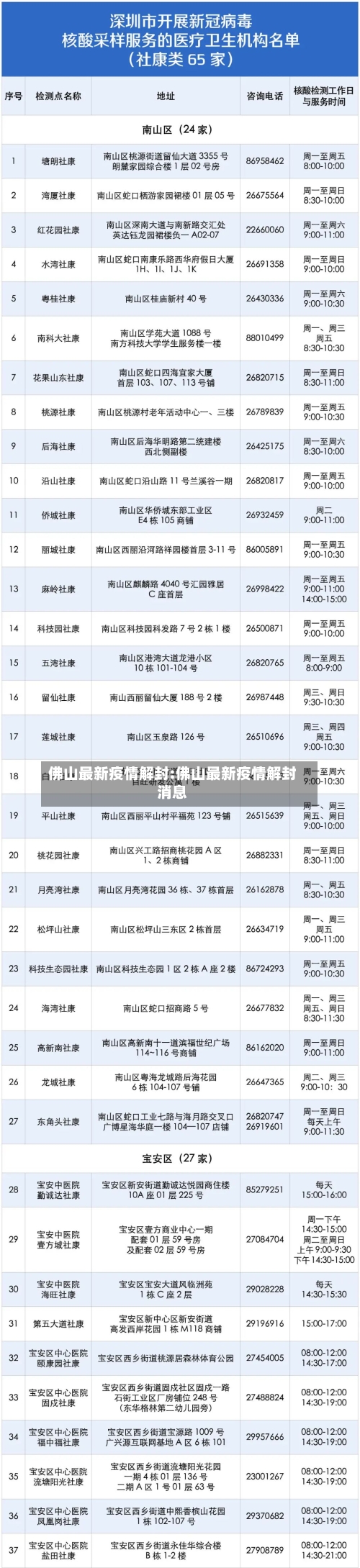佛山最新疫情解封:佛山最新疫情解封消息-第1张图片