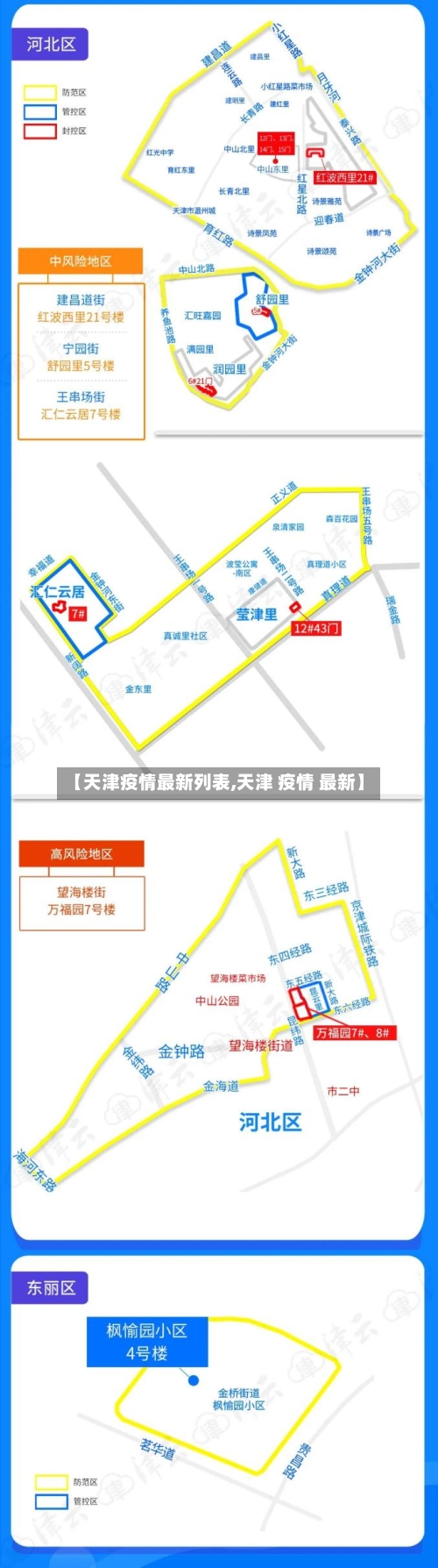 【天津疫情最新列表,天津 疫情 最新】