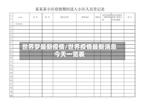 世界梦最新疫情/世界疫情最新消息今天一览表