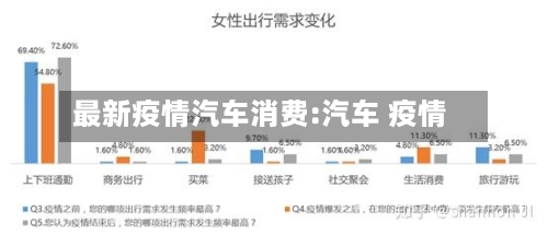 最新疫情汽车消费:汽车 疫情-第1张图片