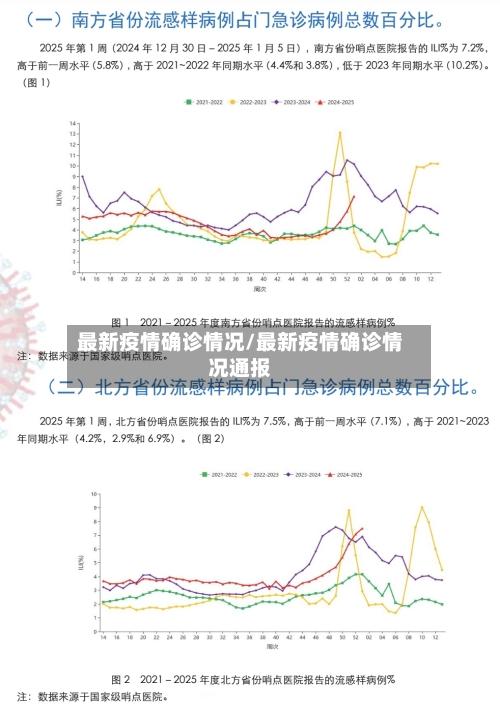 最新疫情确诊情况/最新疫情确诊情况通报-第1张图片