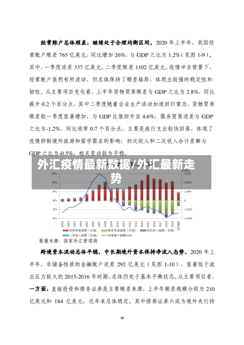 外汇疫情最新数据/外汇最新走势-第1张图片