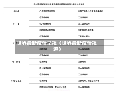 世界最新疫情早报（世界最新疫情报道）-第1张图片