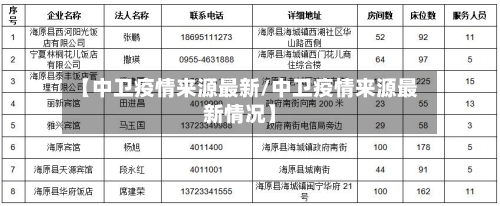 【中卫疫情来源最新/中卫疫情来源最新情况】-第1张图片