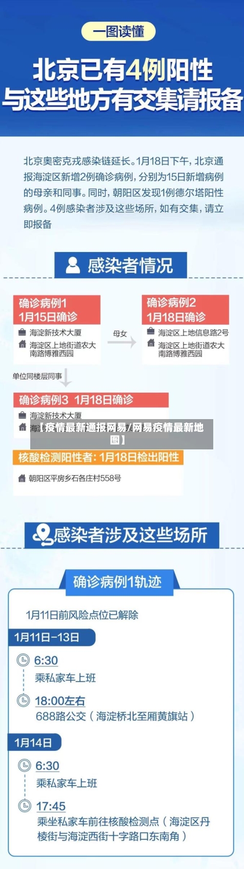 【疫情最新通报网易/网易疫情最新地图】-第1张图片