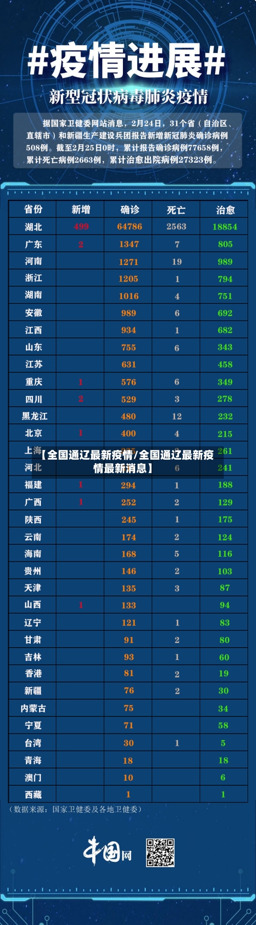 【全国通辽最新疫情/全国通辽最新疫情最新消息】-第1张图片