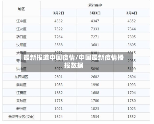 最新报道中国疫情/中国最新疫情播报数据-第1张图片