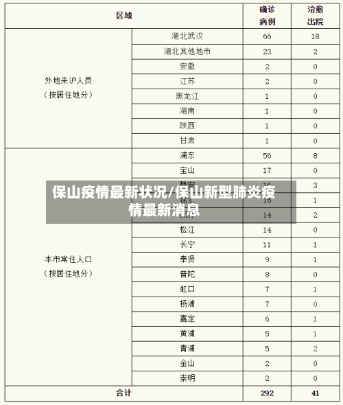 保山疫情最新状况/保山新型肺炎疫情最新消息-第1张图片