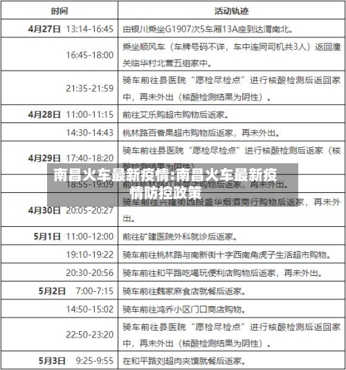 南昌火车最新疫情:南昌火车最新疫情防控政策-第1张图片