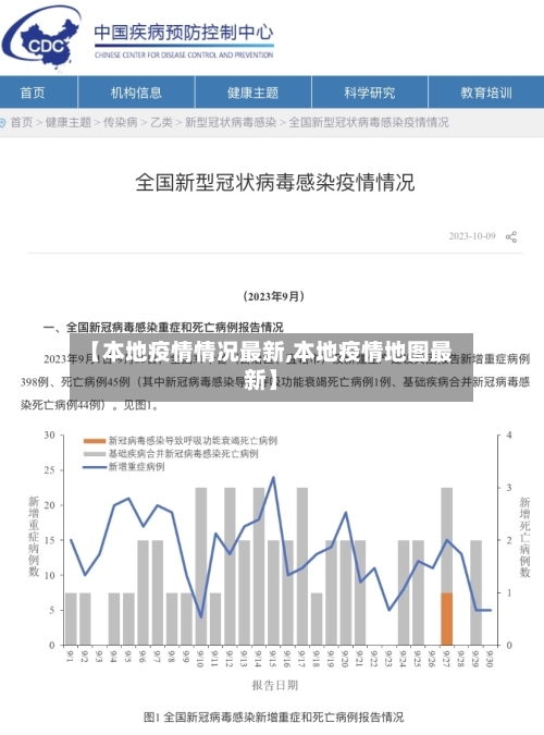 【本地疫情情况最新,本地疫情地图最新】-第1张图片