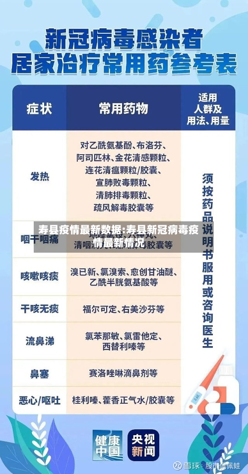 寿县疫情最新数据:寿县新冠病毒疫情最新情况-第1张图片