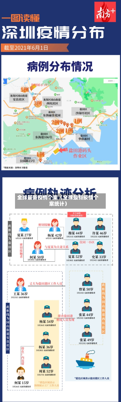 全球最新疫情个案(全球最新疫情个案统计)-第1张图片