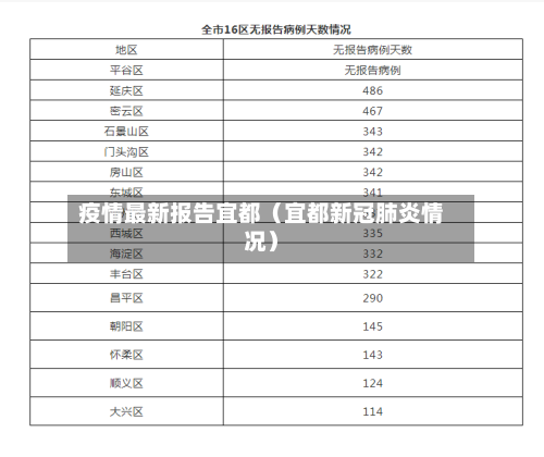 疫情最新报告宜都（宜都新冠肺炎情况）-第1张图片