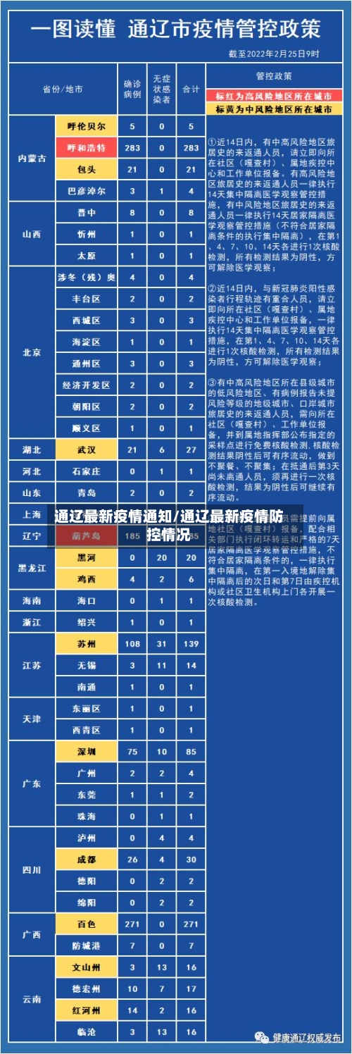 通辽最新疫情通知/通辽最新疫情防控情况-第1张图片