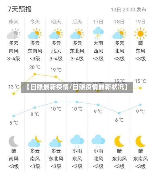 【曰照最新疫情/日照疫情最新状况】-第1张图片