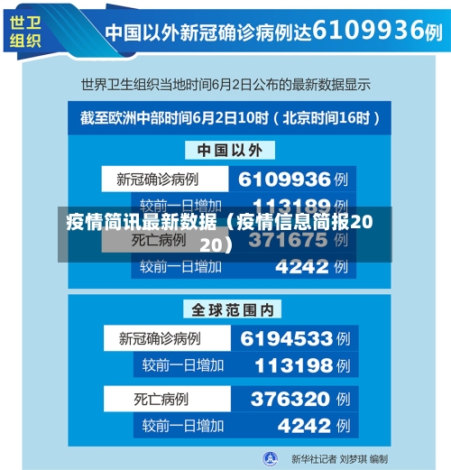 疫情简讯最新数据（疫情信息简报2020）-第1张图片