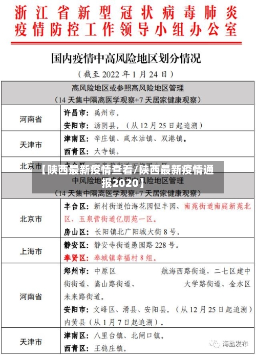【陕西最新疫情查看/陕西最新疫情通报2020】-第1张图片