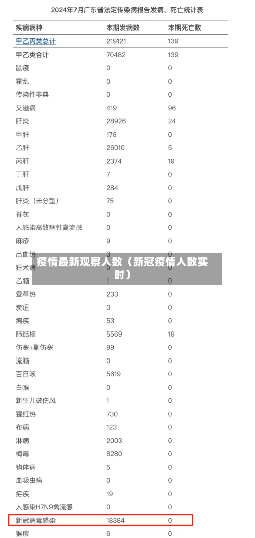 疫情最新观察人数（新冠疫情人数实时）-第1张图片