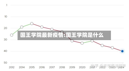 国王学院最新疫情:国王学院是什么-第1张图片
