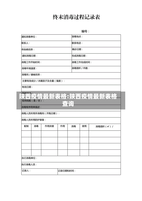 陕西疫情最新表格:陕西疫情最新表格查询-第1张图片