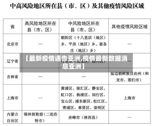 【最新疫情通告亚洲,疫情最新数据消息亚洲】-第1张图片