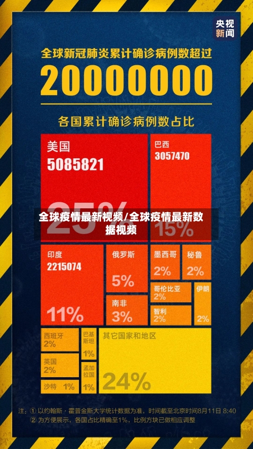 全球疫情最新视频/全球疫情最新数据视频-第1张图片