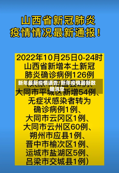 新年最新疫情通告/新年疫情最新数据消息-第1张图片
