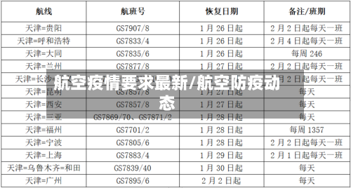 航空疫情要求最新/航空防疫动态-第1张图片