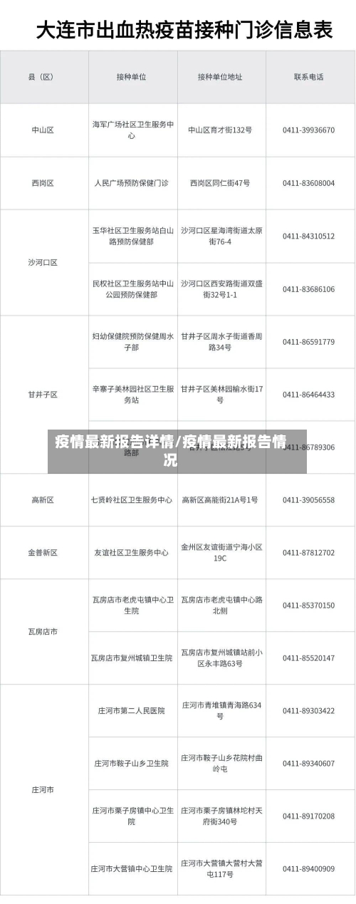疫情最新报告详情/疫情最新报告情况