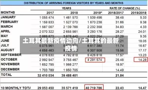 土耳其最新疫情动向/土耳其的最新疫情