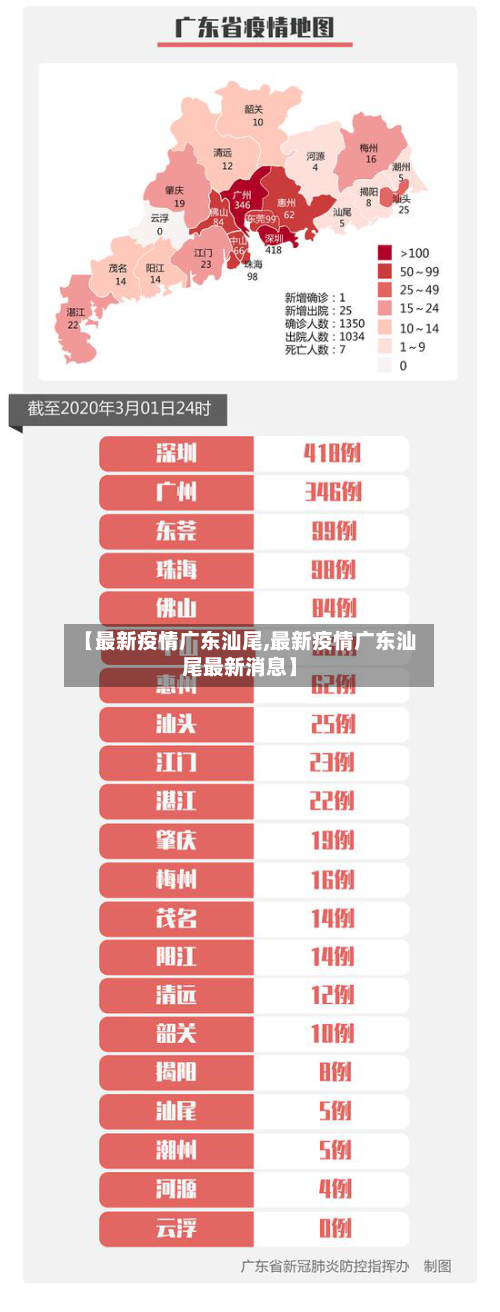 【最新疫情广东汕尾,最新疫情广东汕尾最新消息】
