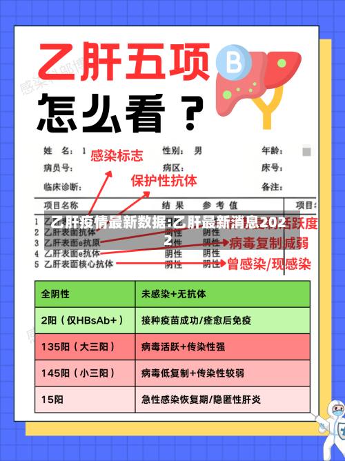 乙肝疫情最新数据:乙肝最新消息2022