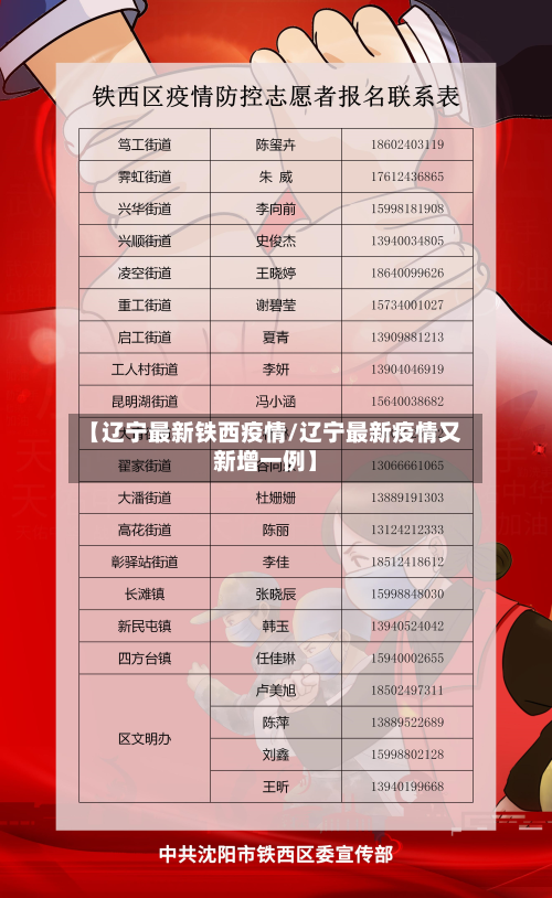 【辽宁最新铁西疫情/辽宁最新疫情又新增一例】
